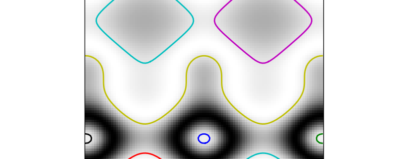 Plot Contour Extracted using SciKit Image