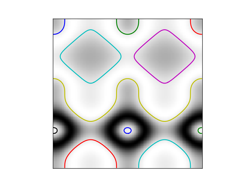 Plot Contour Extracted using SciKit Image