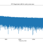 Fast Fourier Transform of Pink Noise Generated using python