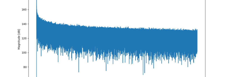 Fast Fourier Transform of Pink Noise Generated using python